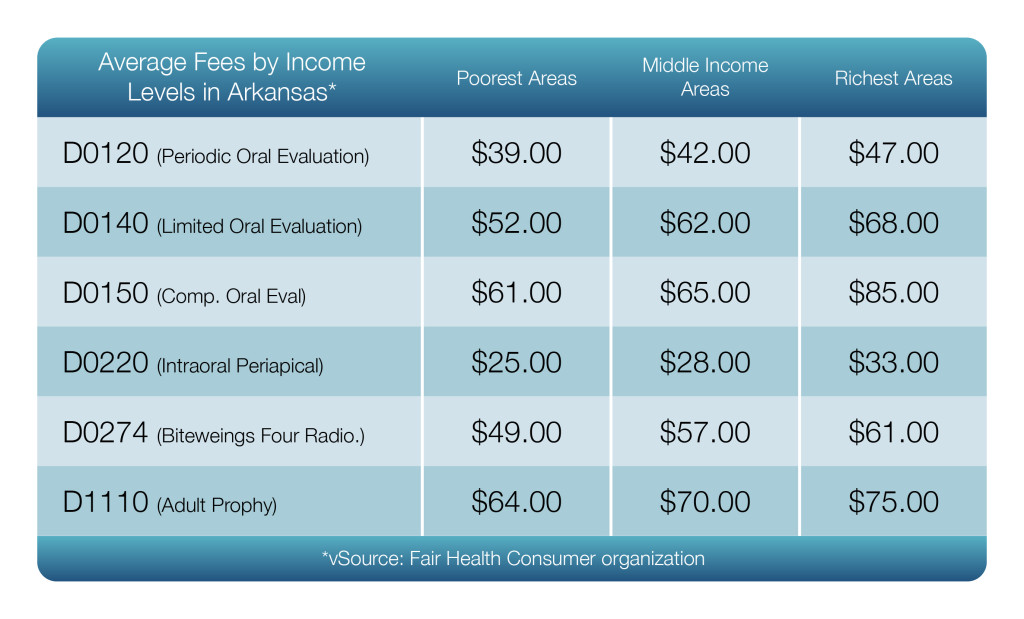Dentemax Fee Schedule 2024 Pdf Maxie Sibelle
