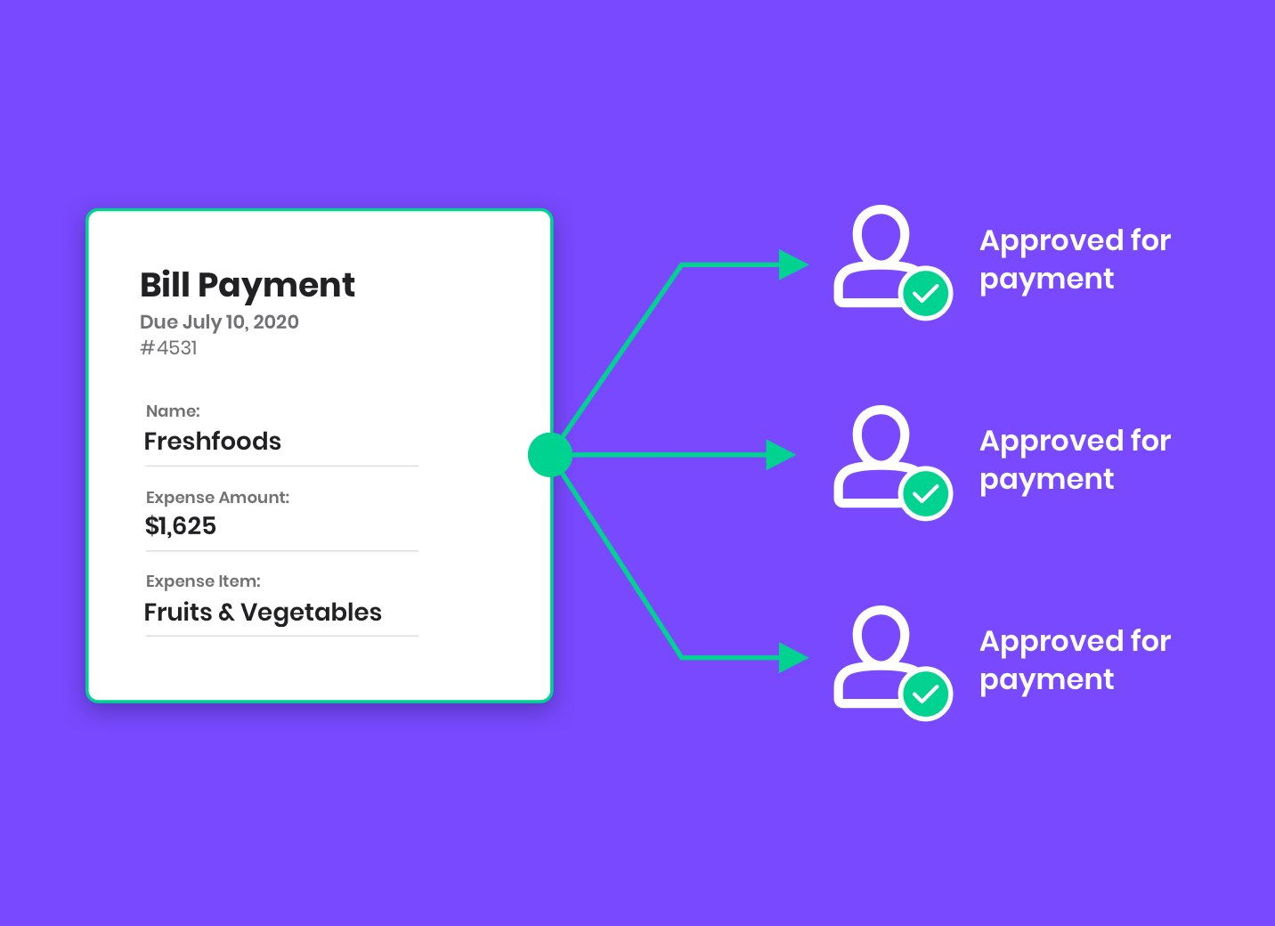Here's why payment approval workflows will make your small business more efficient