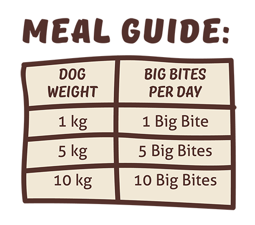 Goat Low Allergy Single Protein Raw Diet Products Big Dog Pet Foods