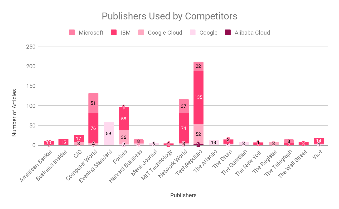 paid tech content