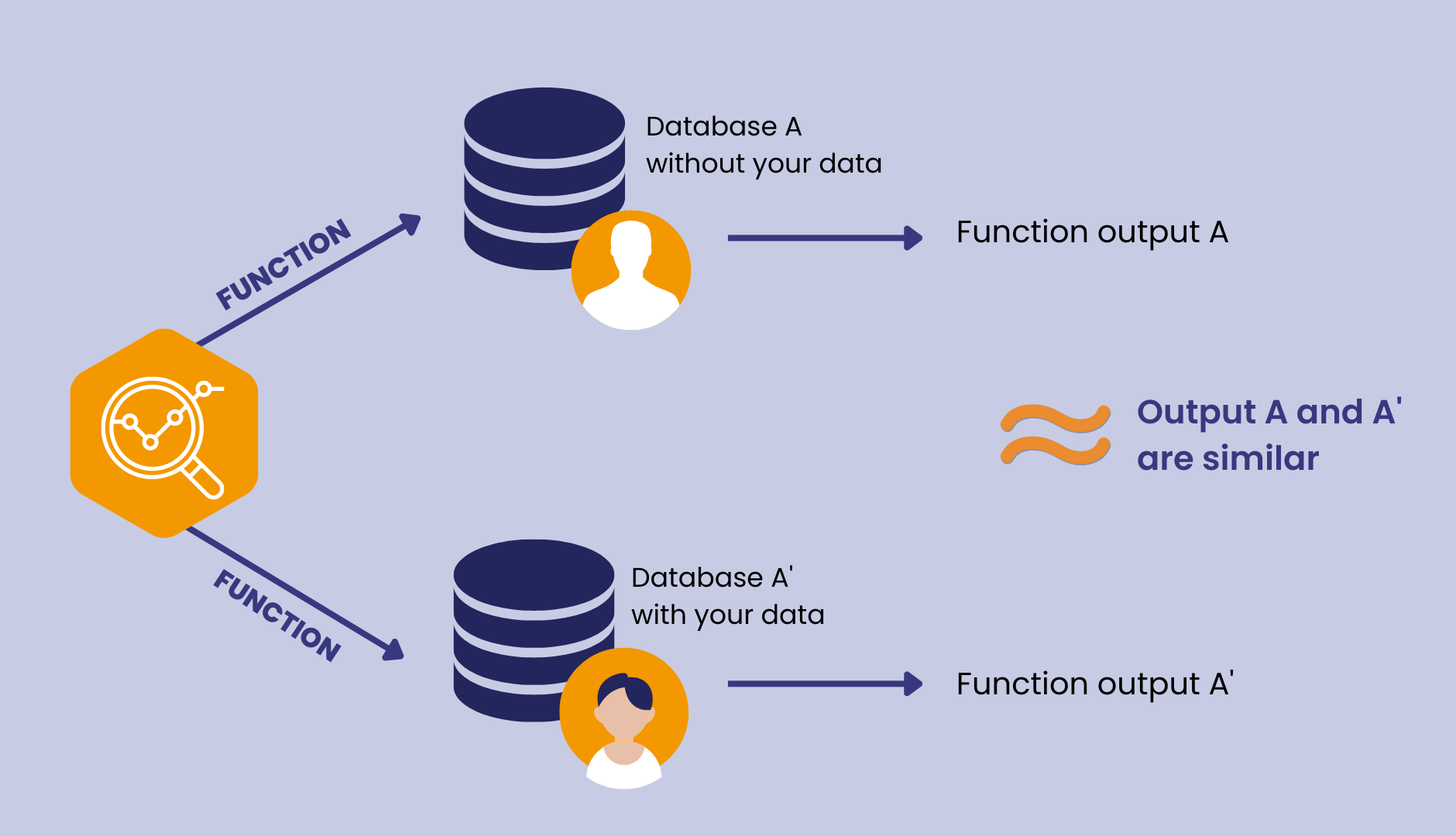 debugging differential privacy a case study for privacy auditing