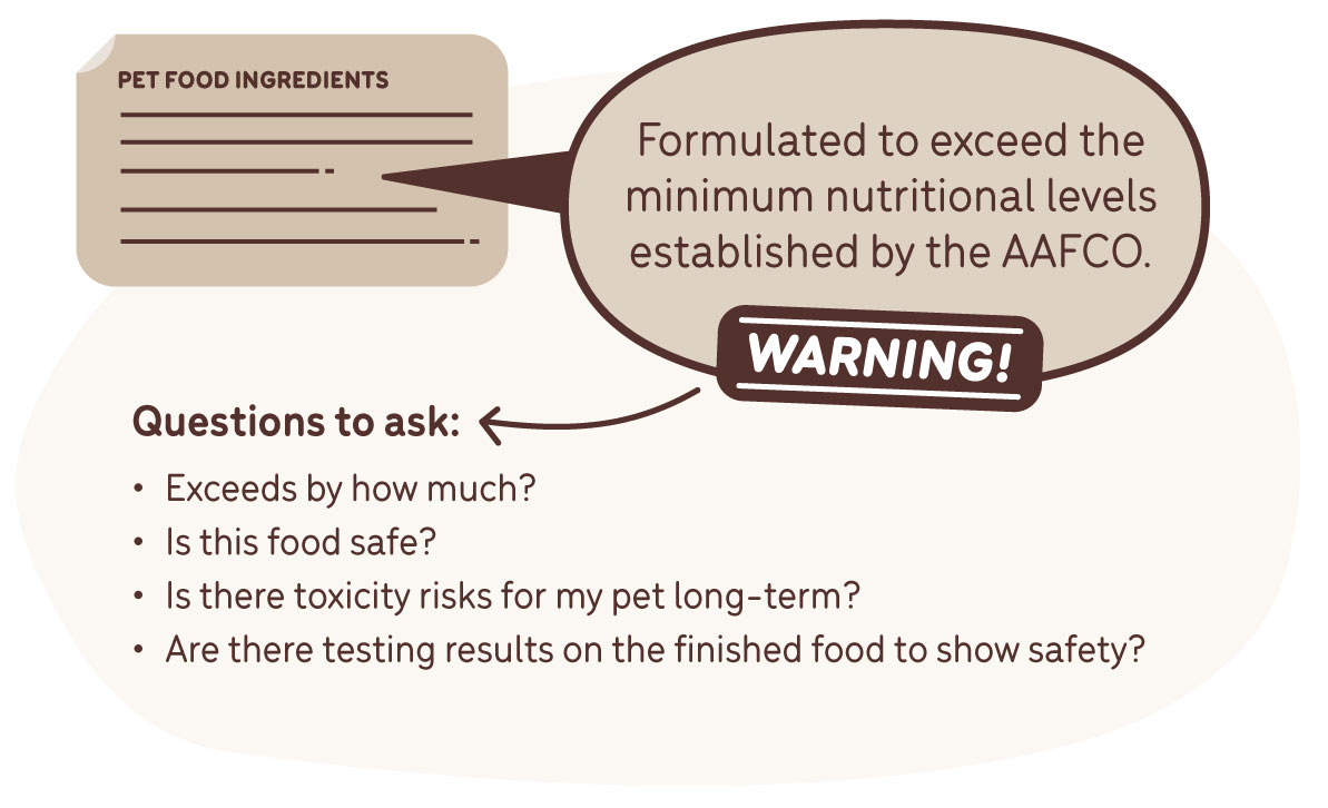 pet food ingredients exceeding nutrition levels