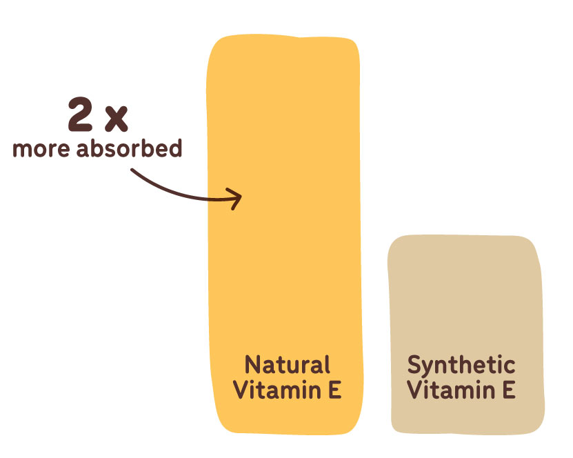 natural vitamin e absorption