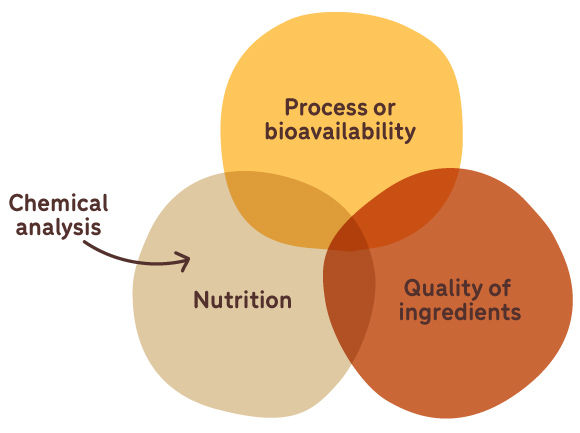 chemical analysis