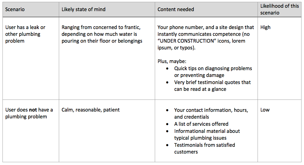 website user scenarios