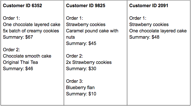 Behavioral marketing - behaviour-based promotion ideas customer behaviour