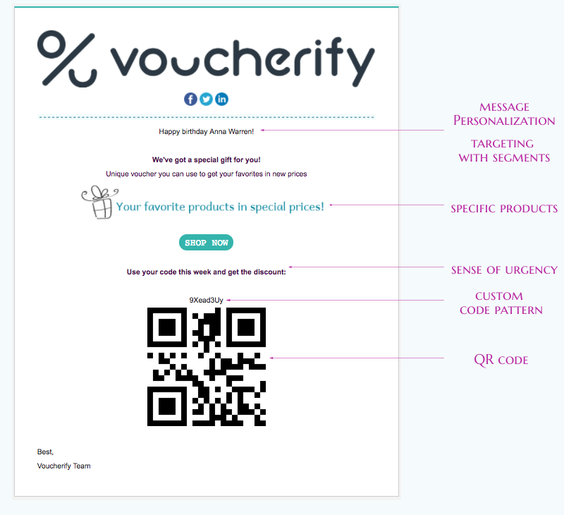 The anatomy of Voucherify coupons