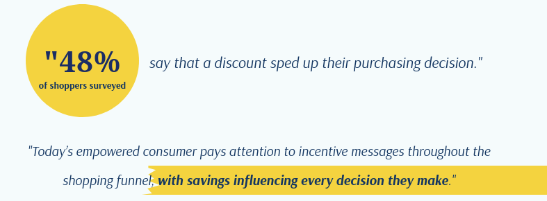 promotion marketing stats
