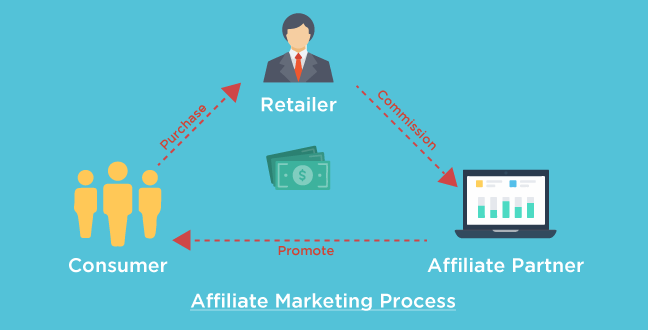 Measure micro and nano influencer campaigns
