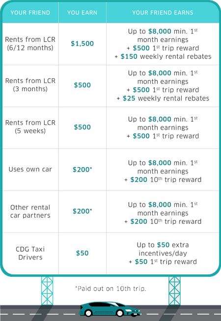 Uber referral Program