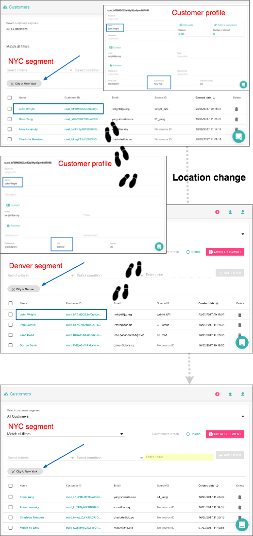 Voucherify - a customer segments for NYC inhabitants