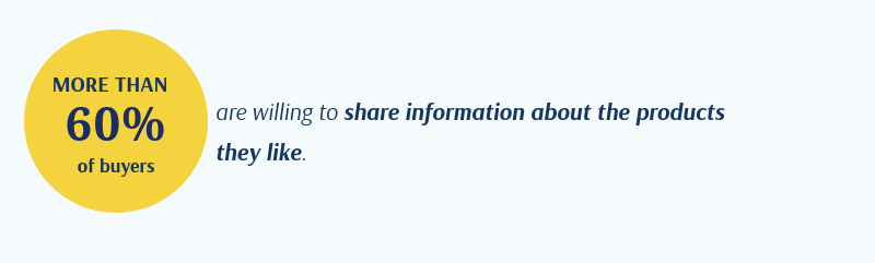 Customers are willing to share information on the products they like