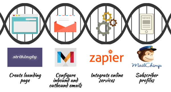 Creating a Subscribing to a Newsletter Landing Page: Strikingly, MailChimp, Zapier, Mandrill