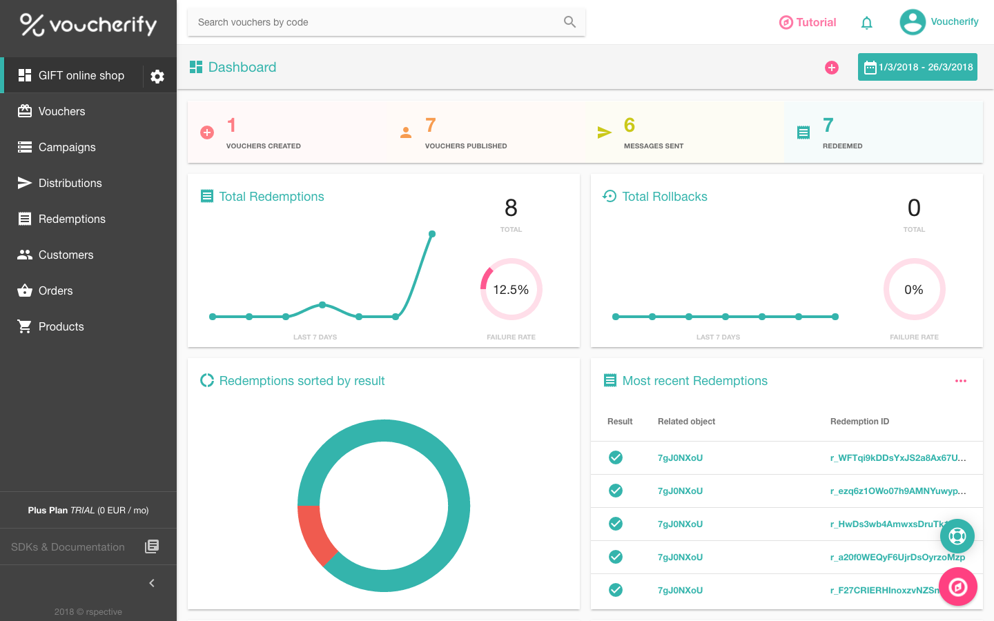Voucherify dashboard that allows for tracking coupon redemptions