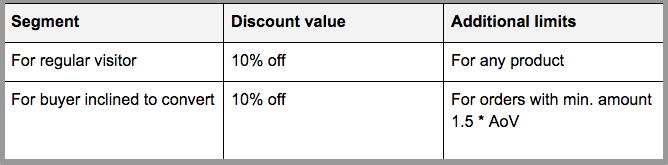 Choose your discount incentive