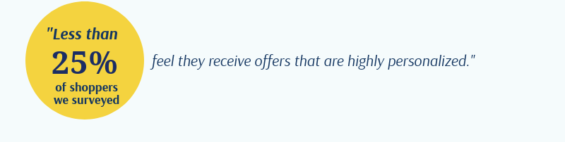 Promotion personalisation