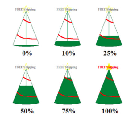 Free Shipping for holidays
