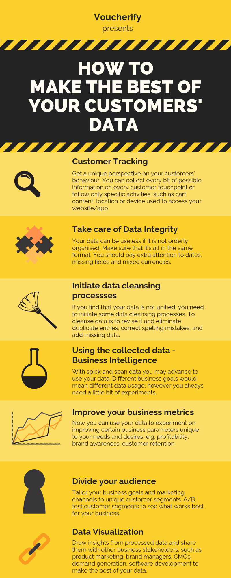 Voucherify guide on data collection and usage