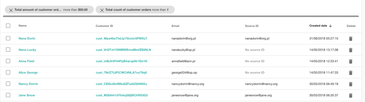 Behavioral marketing - behaviour-based customer segments