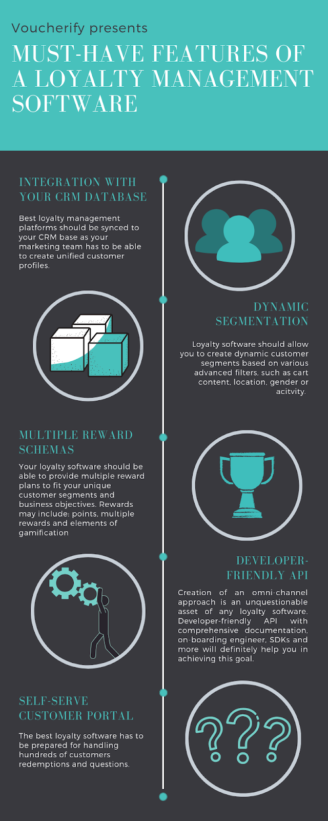 Inforgraphic - Must-have features of loyalty management software to launch a loyalty program that boosts brand advocacy