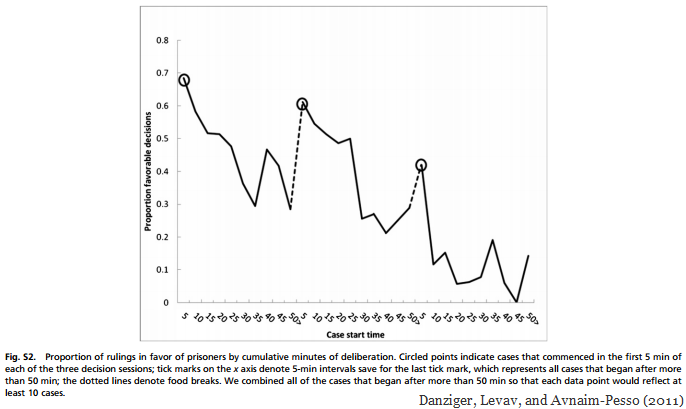 Graph: proportion of favorable decisions, marketing psychology