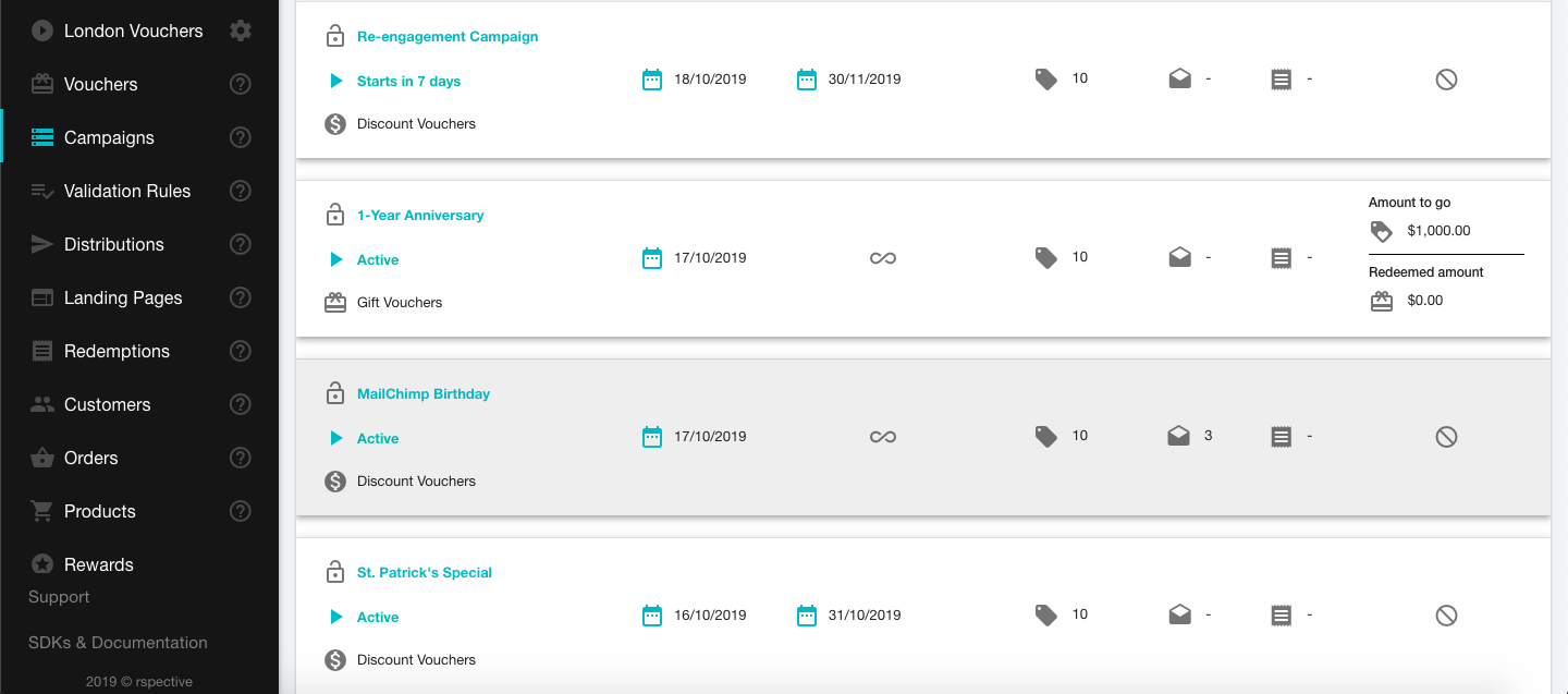 Coupon campaign reports