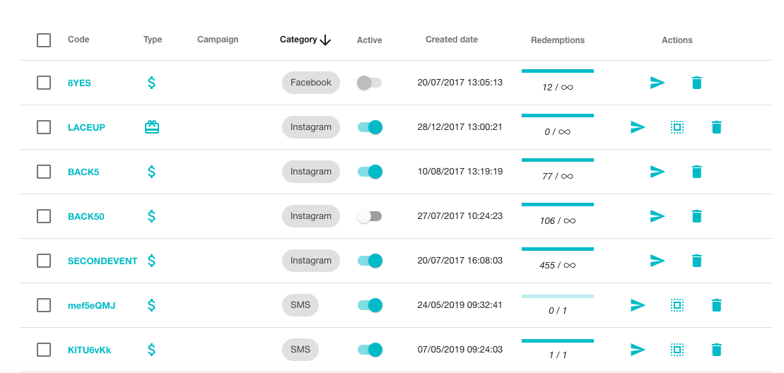 Marketing channels coupon ROI