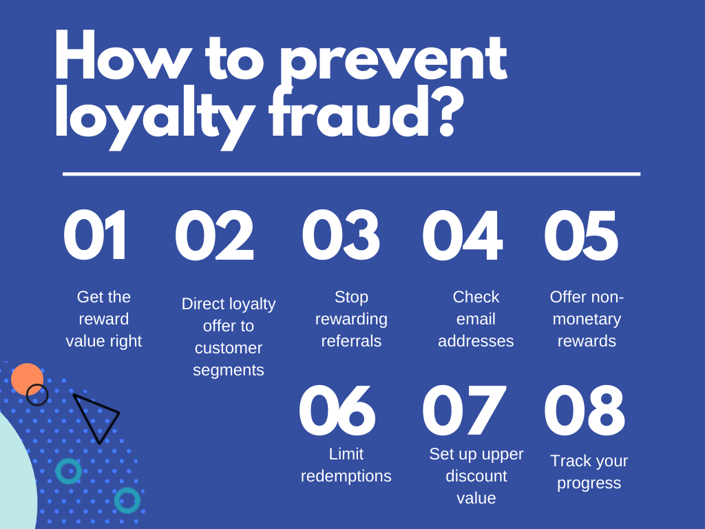 Preventing loyalty fraud