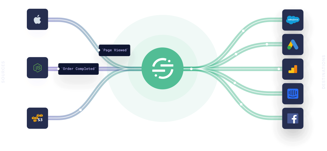 Segment omni-channel approach to customer data
