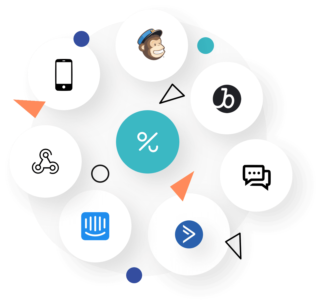 Distribution channels loyalty program software