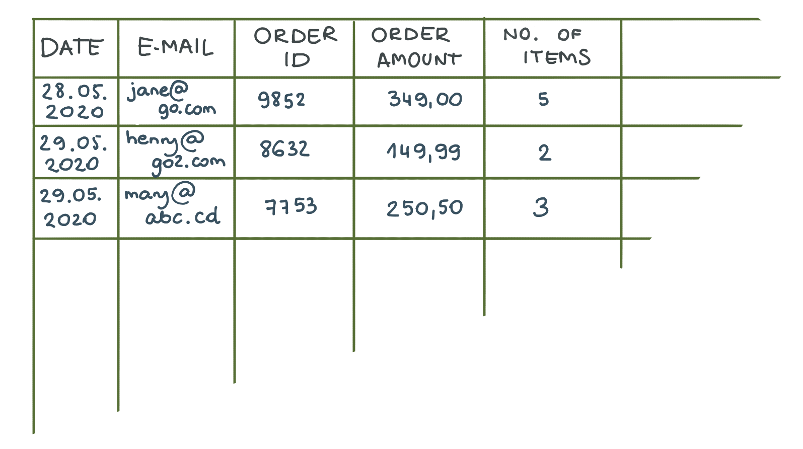 CSV data format