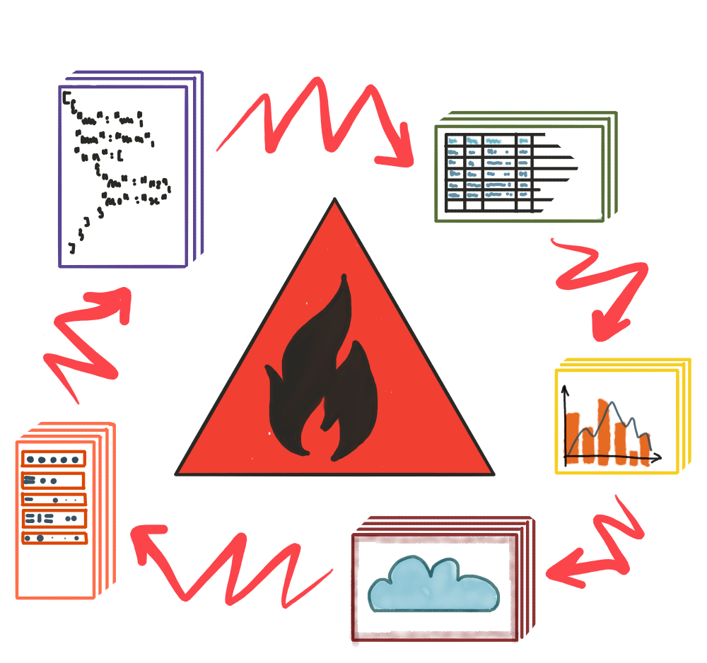 Customer data synchronization frequency