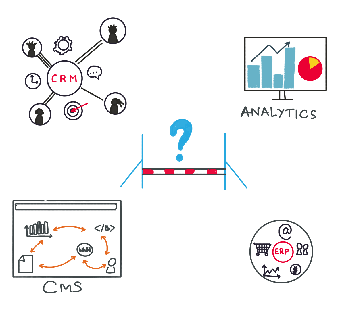 Data storage and data formatting complexity