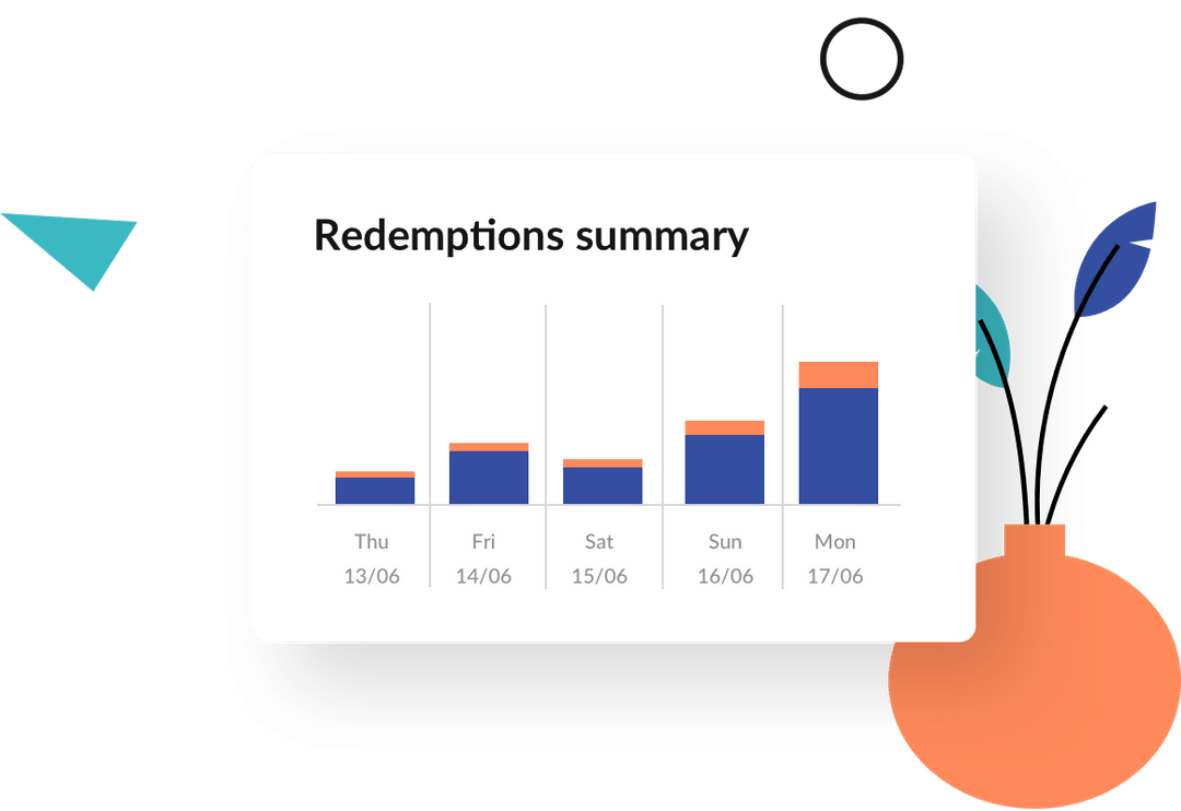 Redemptions summary – Shopify and BigCommerce discount promotions