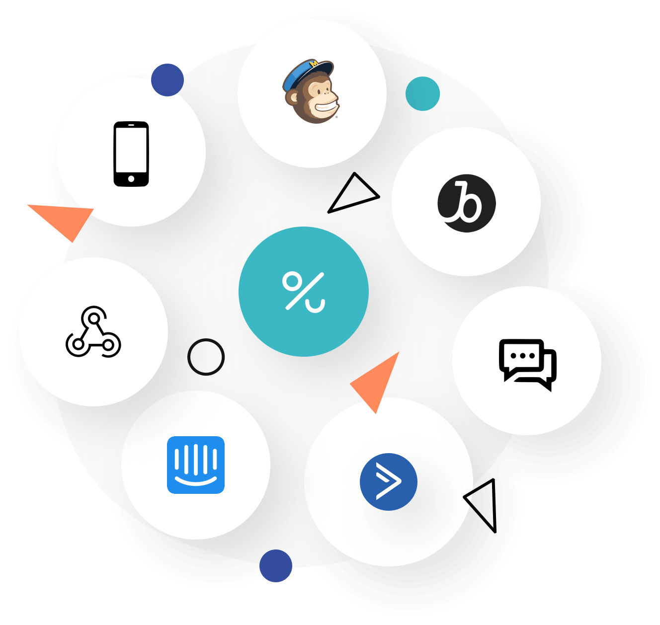 Distribution channels
