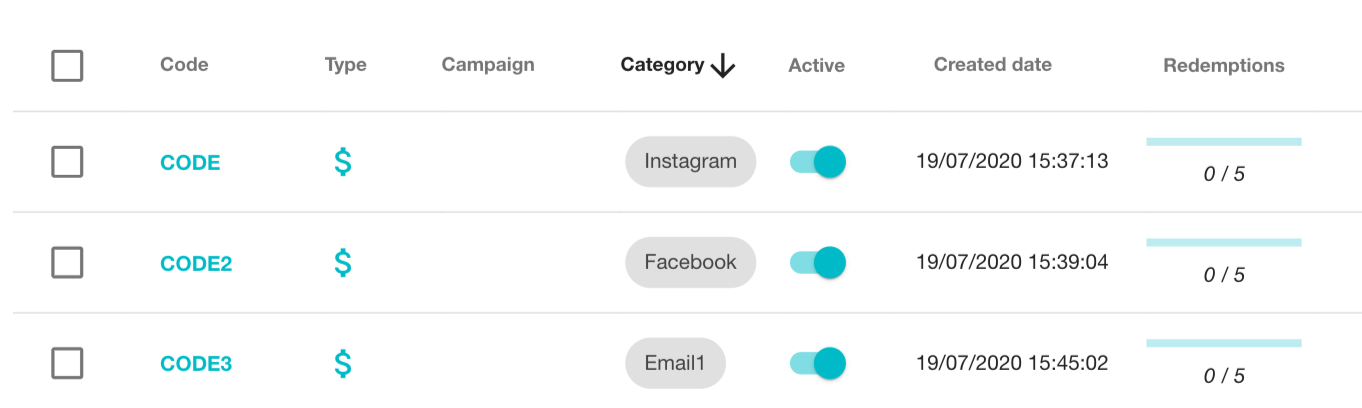 Coupon Category Tracking