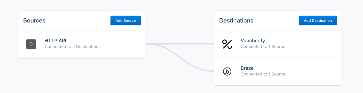 Complete integration