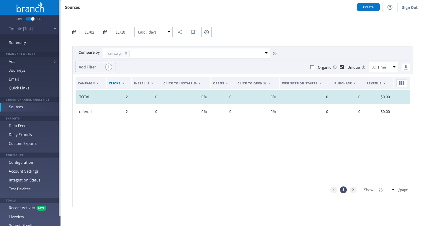 Branch clicks attribution analytics