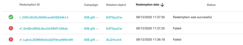 Voucherify Codes Redemption Rates
