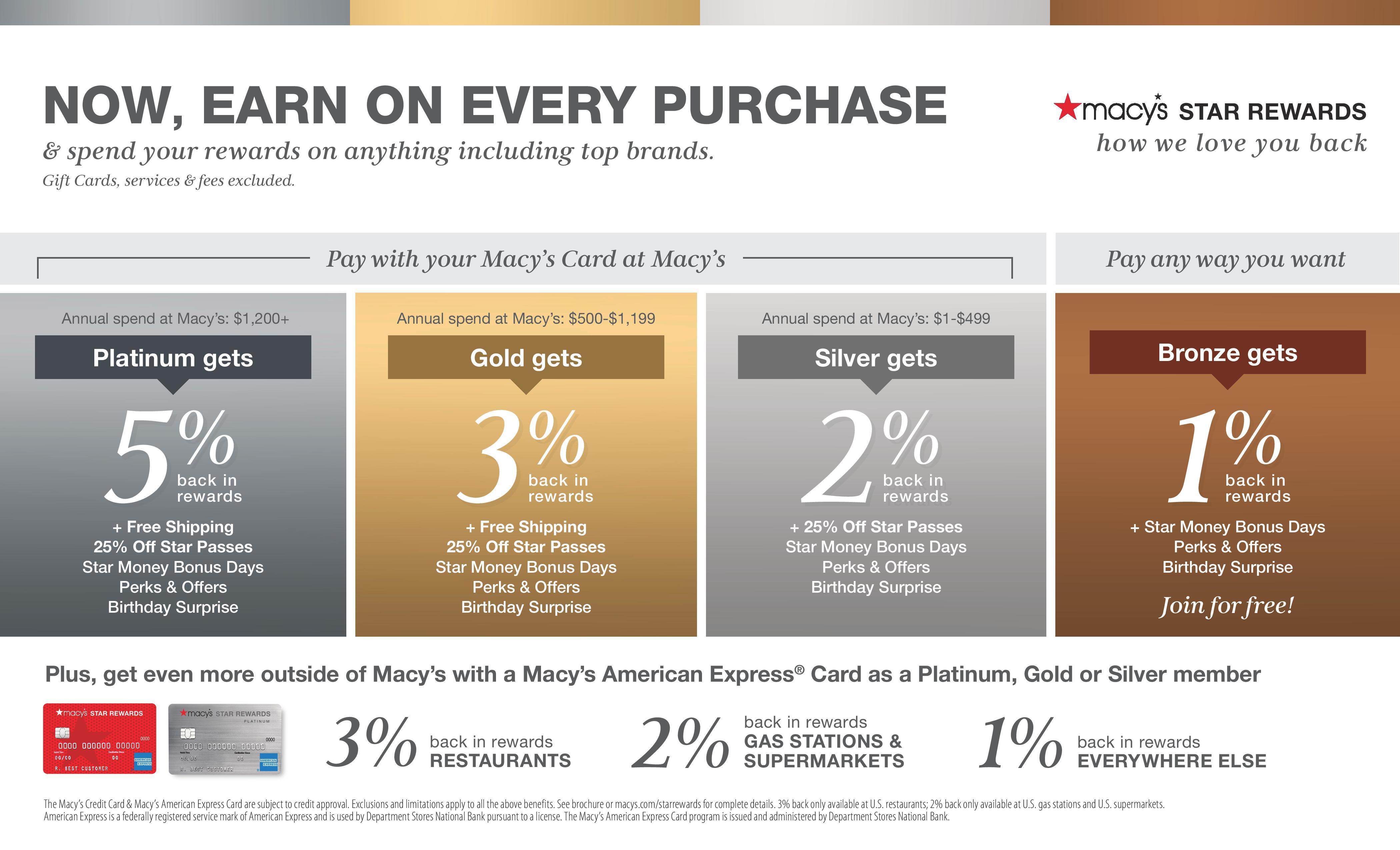 Macy's Loyalty Program Rules