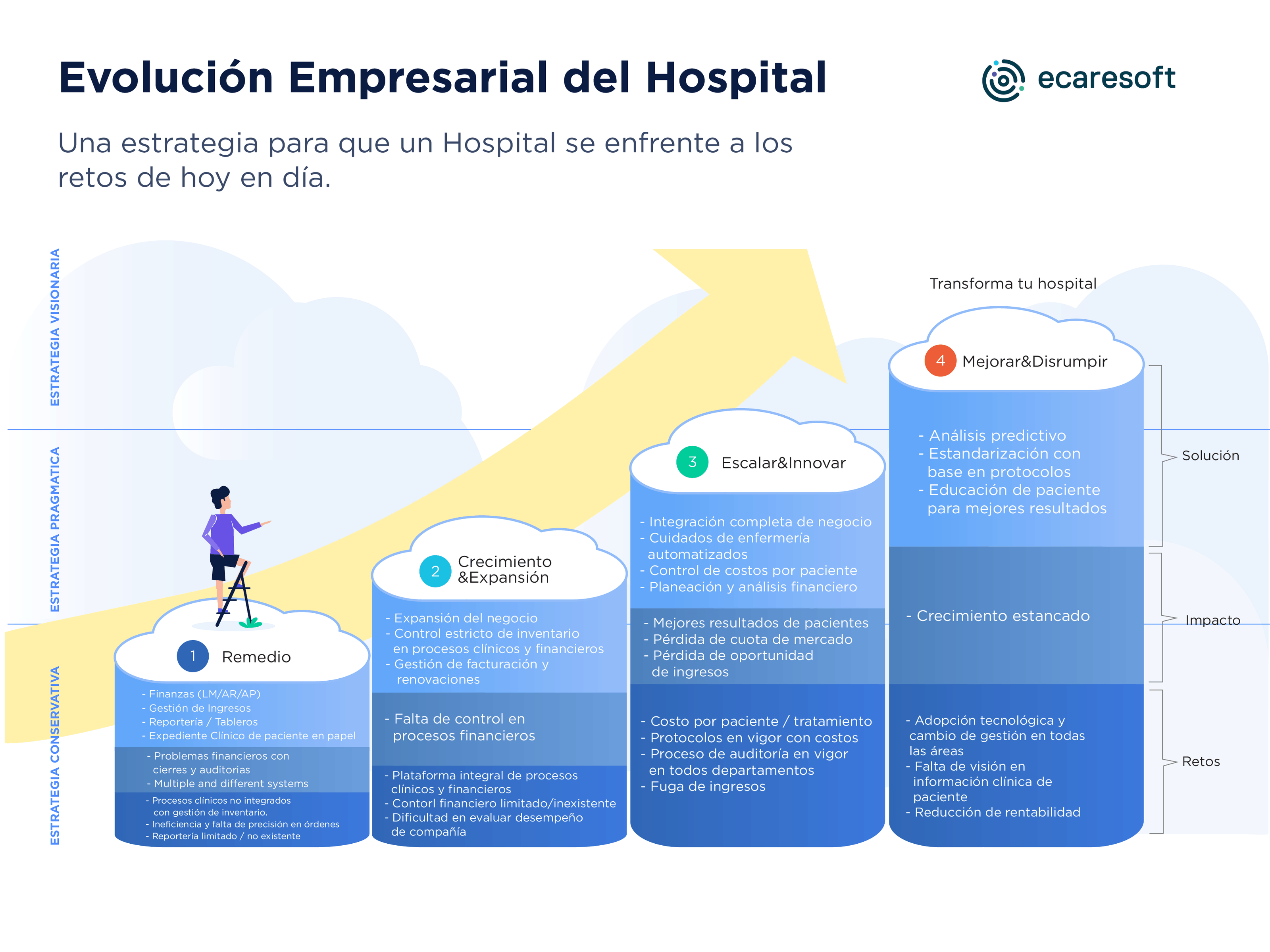 Professional Assessment Tool for Hospitals (PATH)