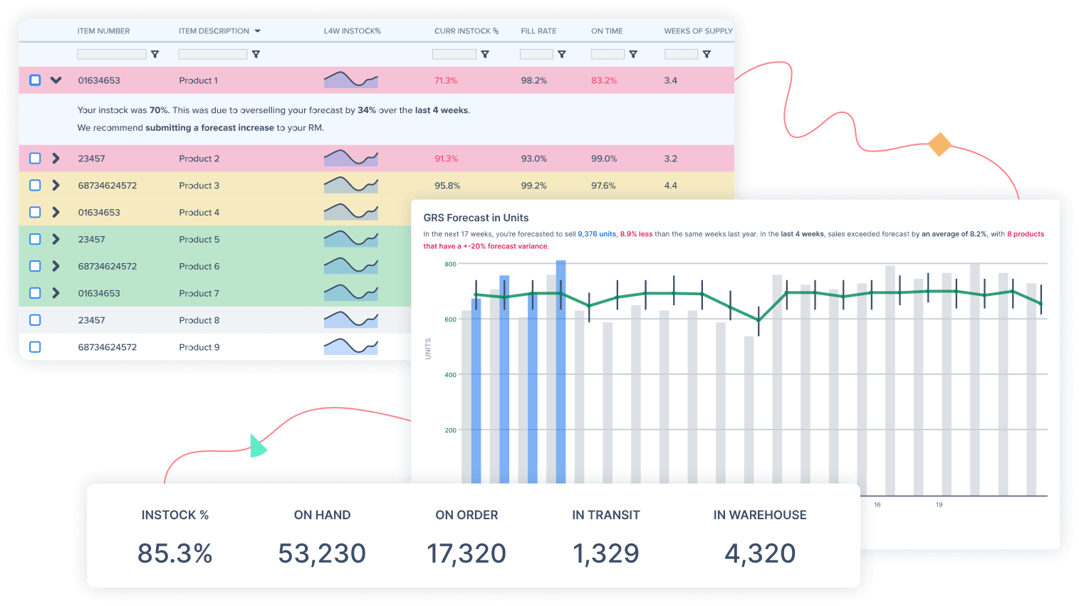 Retail Intelligence Replenishment Dashboard screenshots.