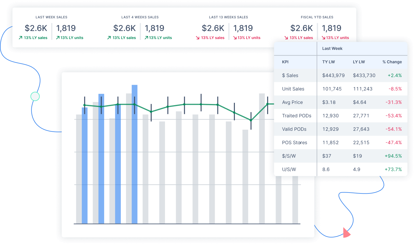 Retail Intelligence automated reporting screenshots.