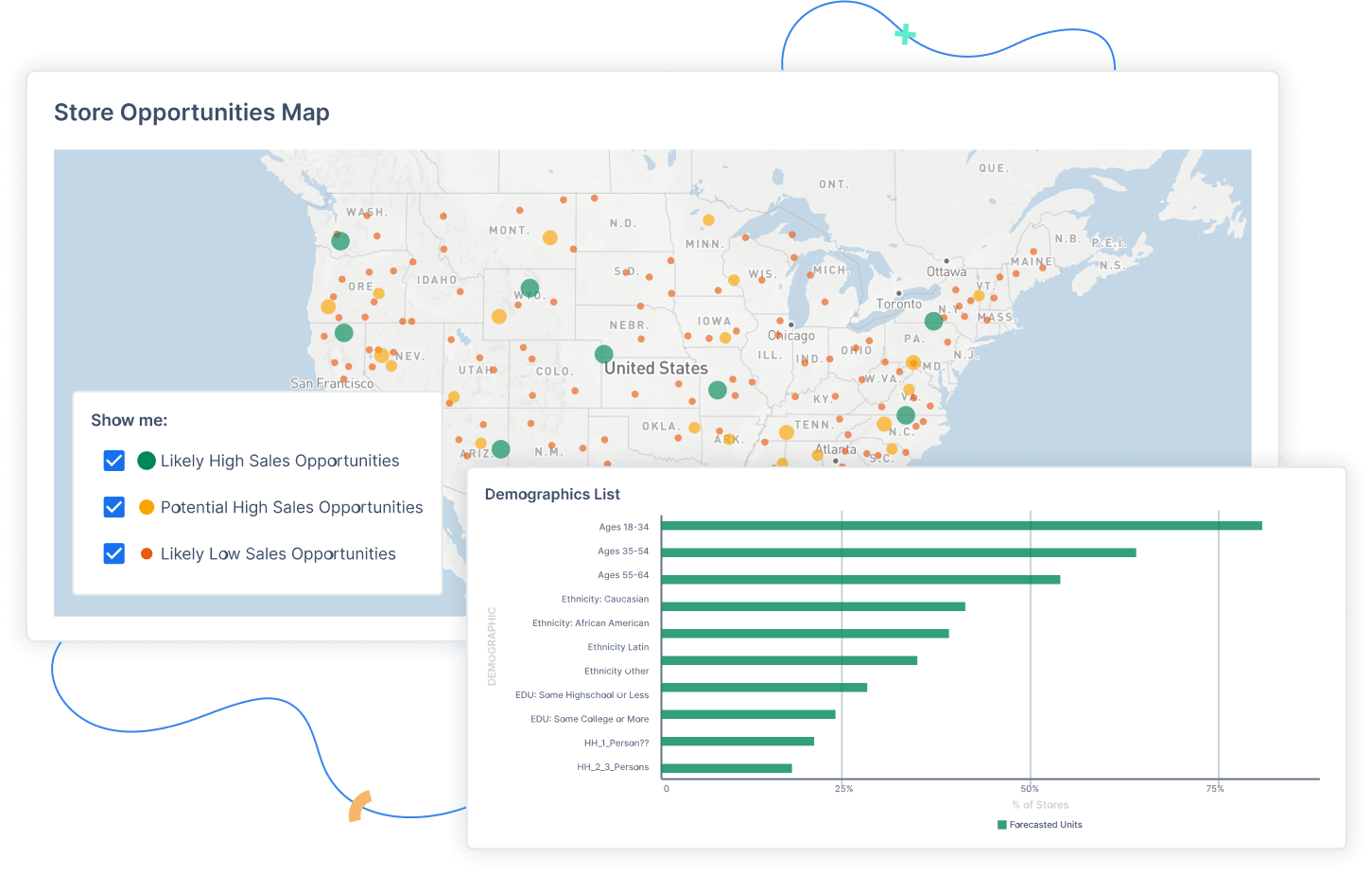 Retail Intelligence Store Opportunities Map screenshot.