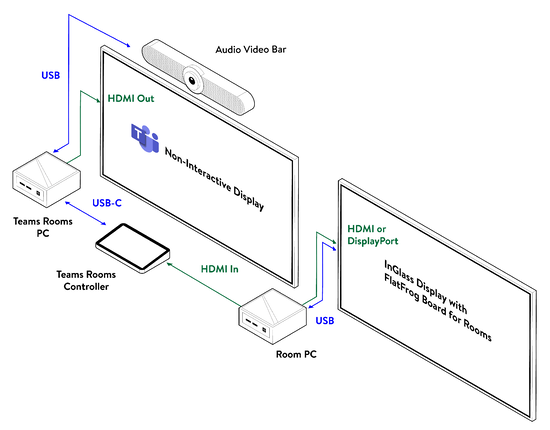 Room-Isometric3_Dual Screen Teams Logitech