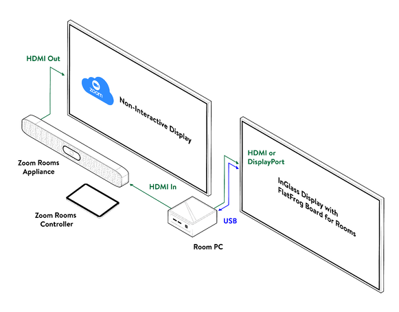 Room-Isometric3_Dual Screen Zoom Poly