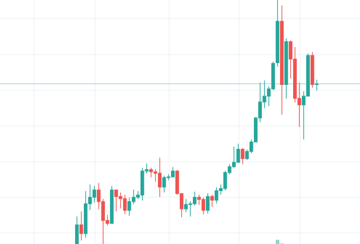 Okay, you’ve seen the graph… what should we do now? Buy or sell?