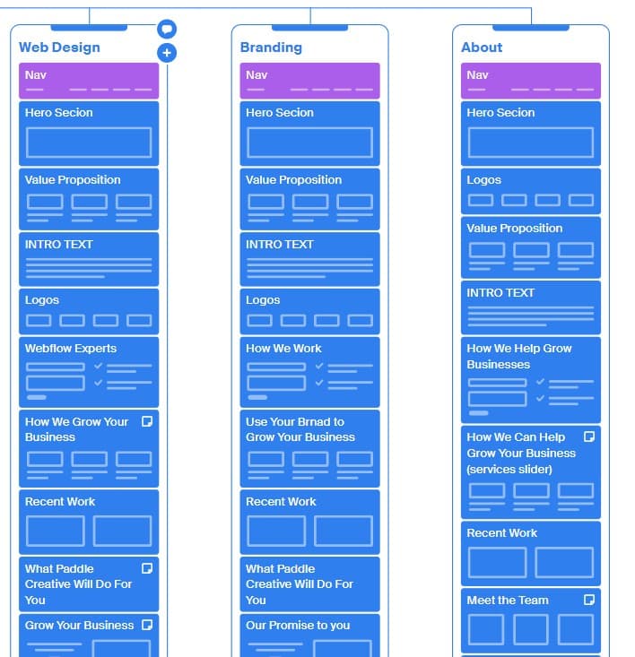 Custom website low fidelity website wireframe by web designer