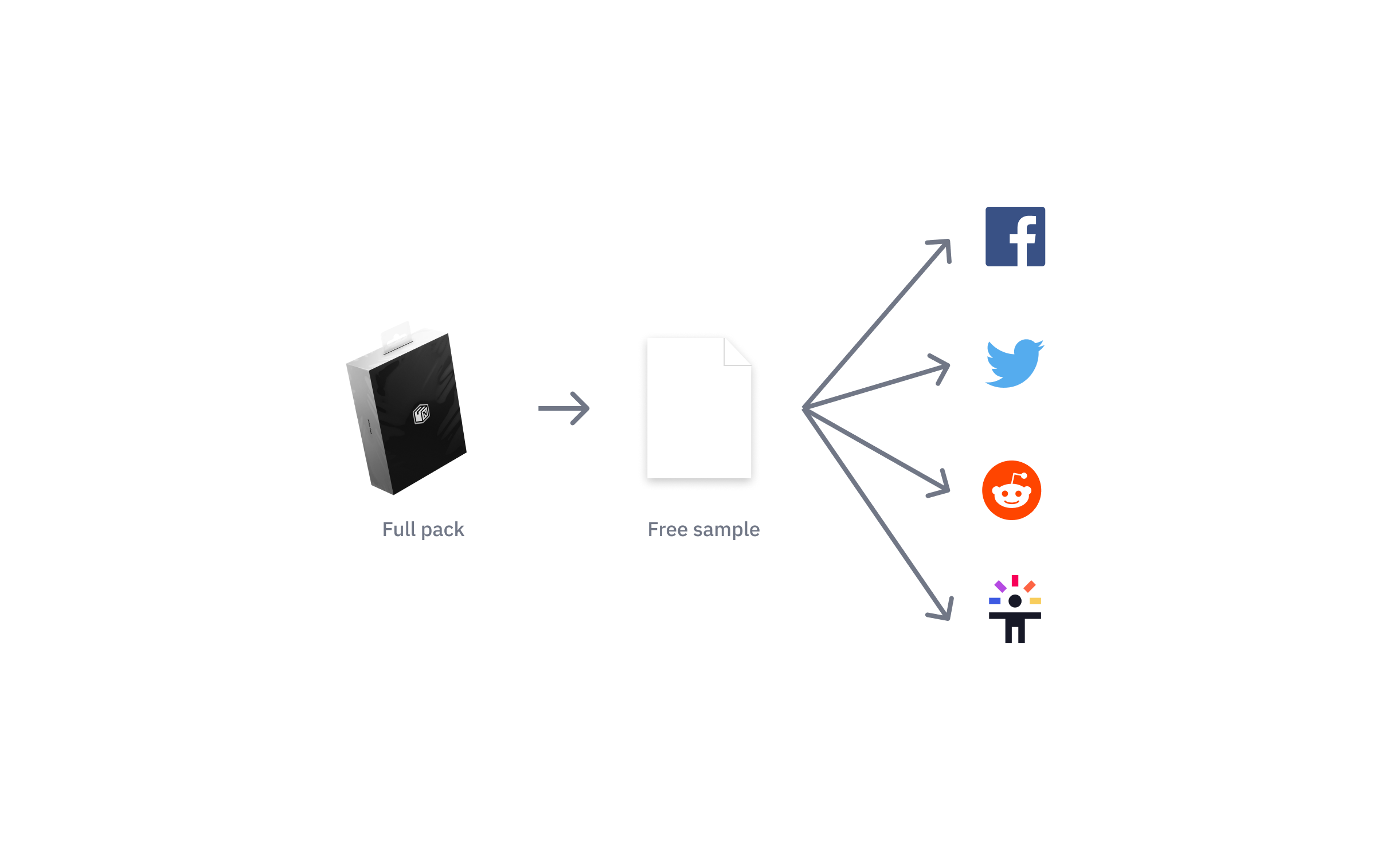 Distributing the Notion Pack online