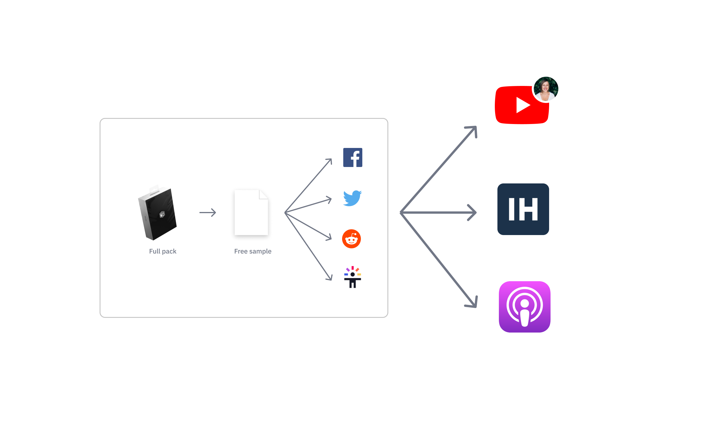 Talking about the process of buiding the Notion Pack openly